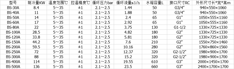 风冷式吉林冷水机研发的图片