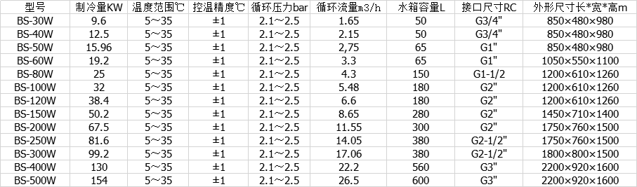 水冷式揭阳冷水机批发的图片